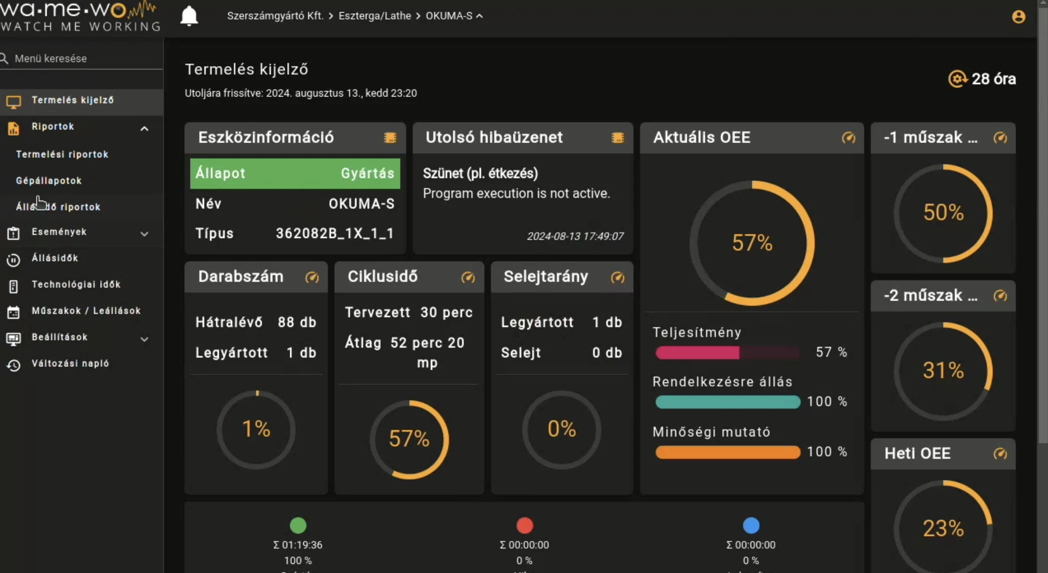 WaMeWo online felügyeleti rendszer